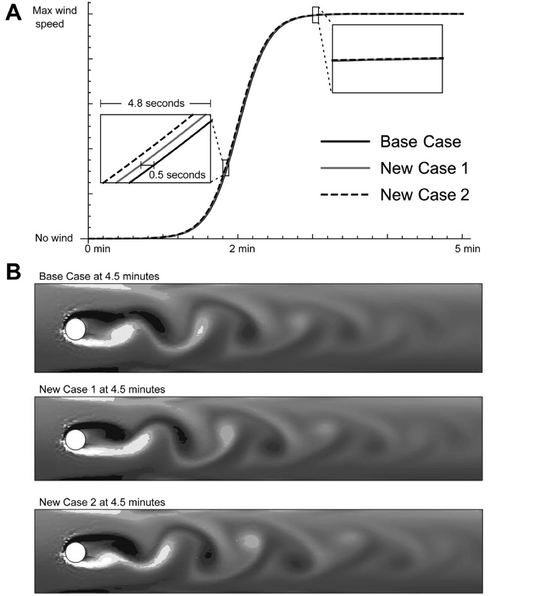 Figure 24